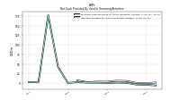 Net Cash Provided By Used In Financing Activities