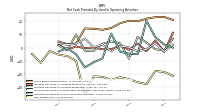 Net Income Loss