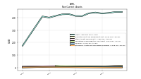 Intangible Assets Net Excluding Goodwill