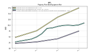 Accumulated Depreciation Depletion And Amortization Property Plant And Equipment