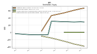 Retained Earnings Accumulated Deficit