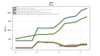 Cash And Cash Equivalents At Carrying Value