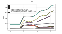 Finite Lived Intangible Assets Net