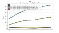 Lessee Operating Lease Liability Payments Remainder Of Fiscal Year