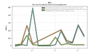 Repayments Of Long Term Debt