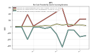 Net Cash Provided By Used In Investing Activities