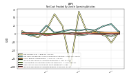 Increase Decrease In Accounts Payable