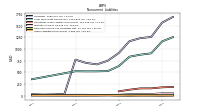 Other Liabilities Noncurrent