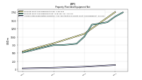 Accumulated Depreciation Depletion And Amortization Property Plant And Equipment