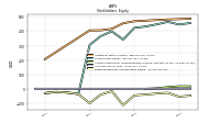 Retained Earnings Accumulated Deficit