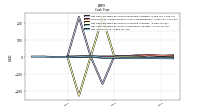 Net Income Loss