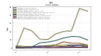 Other Accrued Liabilities Current