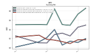 Inventory Raw Materials Net Of Reserves