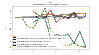 Net Income Loss