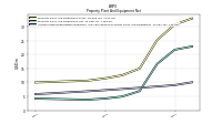 Accumulated Depreciation Depletion And Amortization Property Plant And Equipment