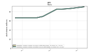 Weighted Average Number Of Diluted Shares Outstanding