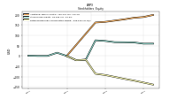 Retained Earnings Accumulated Deficit