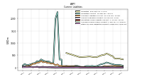 Other Accrued Liabilities Current