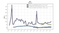 Other Nonoperating Income Expense