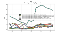 Lessee Operating Lease Liability Payments Due Year Four