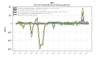 Net Income Loss