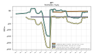 Retained Earnings Accumulated Deficit