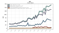 Prepaid Expense And Other Assets Current