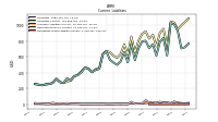 Operating Lease Liability Current