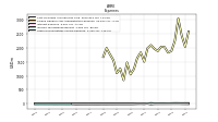 Other Nonoperating Income Expense