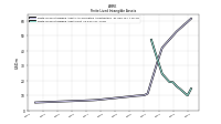 Finite Lived Intangible Assets Net