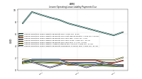 Lessee Operating Lease Liability Payments Remainder Of Fiscal Year