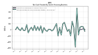 Net Cash Provided By Used In Financing Activities