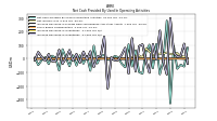 Increase Decrease In Inventories