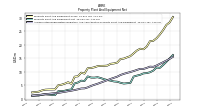 Accumulated Depreciation Depletion And Amortization Property Plant And Equipment