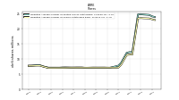 Weighted Average Number Of Shares Outstanding Basic