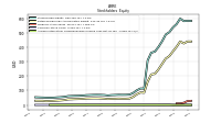 Accumulated Other Comprehensive Income Loss Net Of Tax