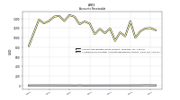 Allowance For Doubtful Accounts Receivable Current