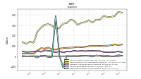 Other Nonoperating Income Expense