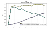 Finite Lived Intangible Assets Net