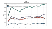 Inventory Work In Process Net Of Reserves