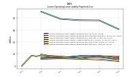 Lessee Operating Lease Liability Payments Due Year Four