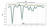 Net Cash Provided By Used In Investing Activities