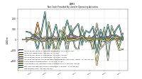 Net Income Loss