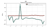 Nonoperating Income Expense