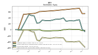 Retained Earnings Accumulated Deficit