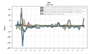 Net Income Loss