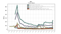 Prepaid Expense And Other Assets Current