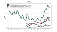 Inventory Finished Goods Net Of Reserves