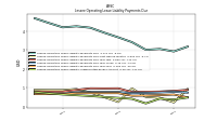 Lessee Operating Lease Liability Undiscounted Excess Amount