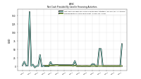 Repayments Of Long Term Debt